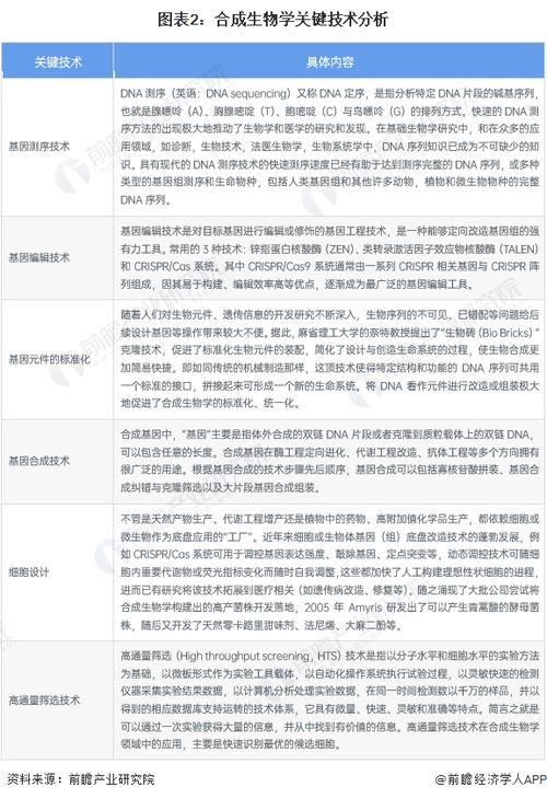 上海發(fā)布2025年度關(guān)鍵技術(shù)研發(fā)計劃 18個項目立項，聚焦合成生物學(xué)及生物技術(shù)研究與開發(fā)