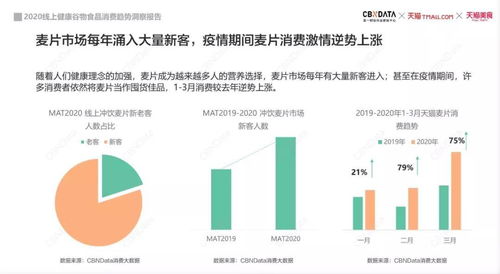 從王飽飽看中國食品品牌崛起的技能樹 生物技術研究與開發
